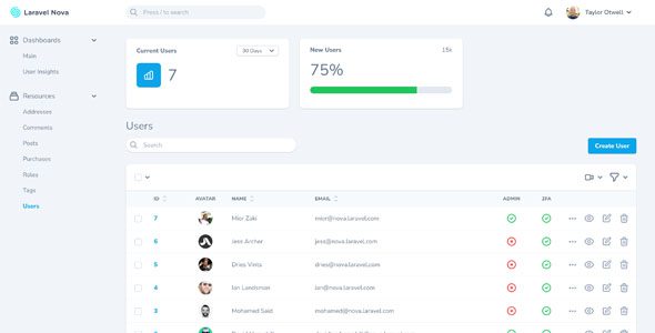 laravel-nova-4-23-0-nulled-beautifully-designed-administration-panel-for-laravel.jpg